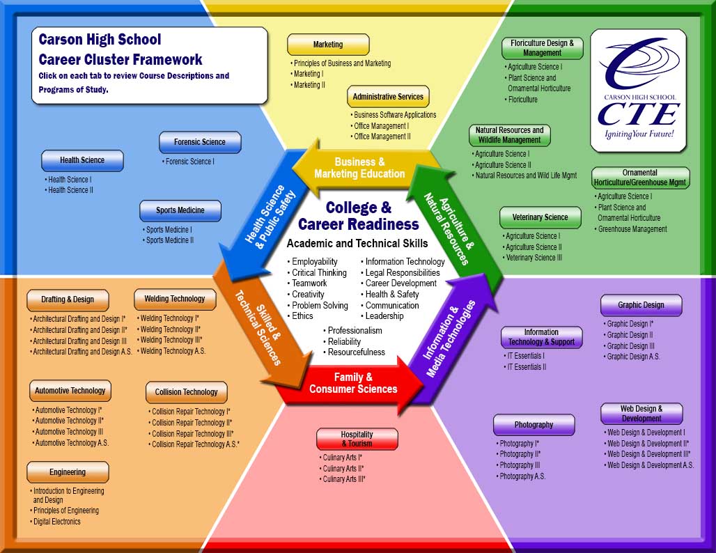 chs-career-cluster-framework